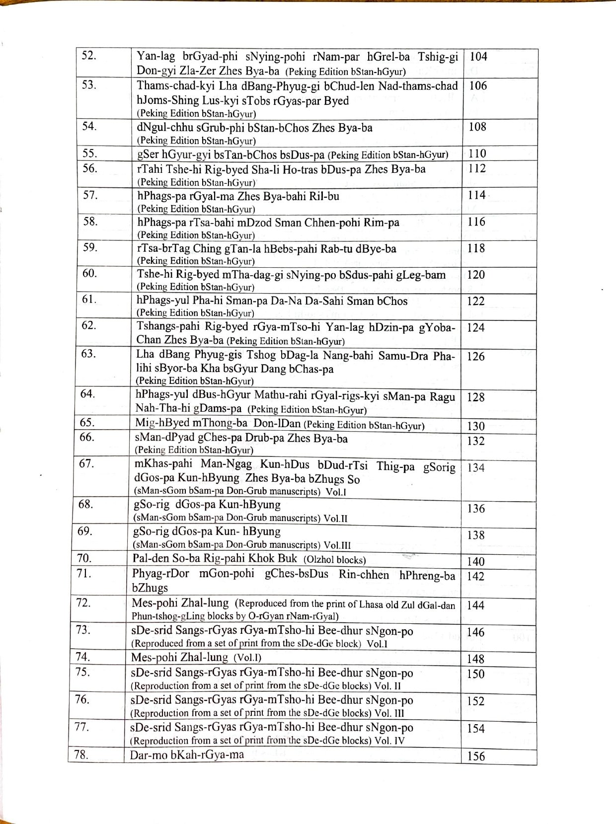 Descriptive Catalogue of Sowa-Rigpa Manuscripts Vol-I( Under the Project” Survey, cataloguing, translation and digitized inventory of Sowa- Rigpa manuscripts”) - Image 5